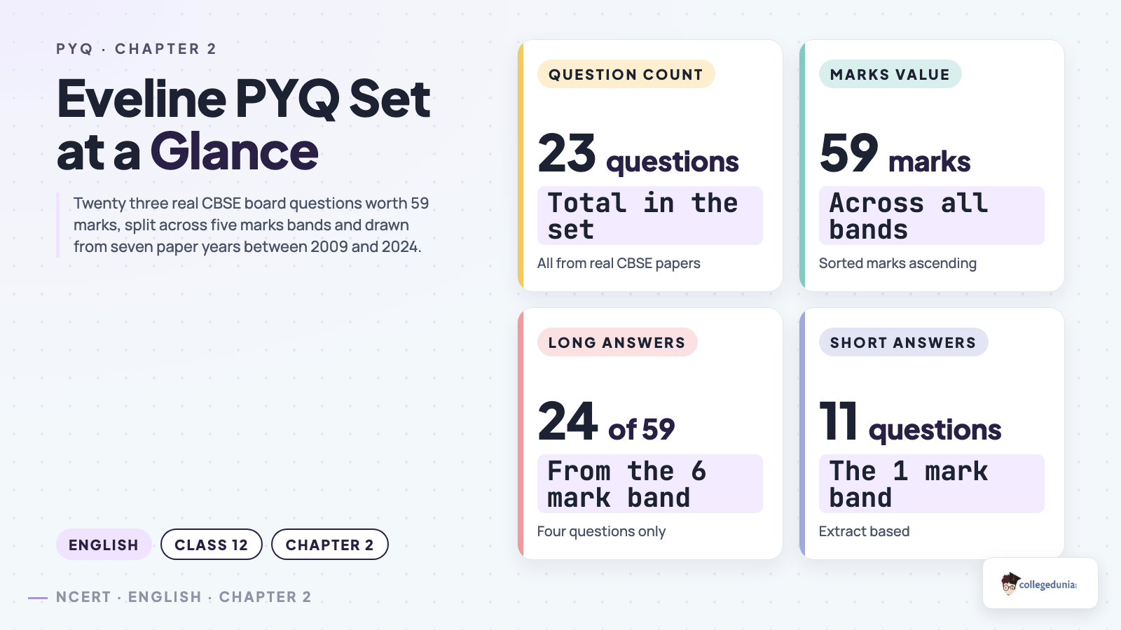 Eveline PYQ set at a glance showing 23 questions, 59 marks, 24 marks from the 6 mark band and 11 one mark questions