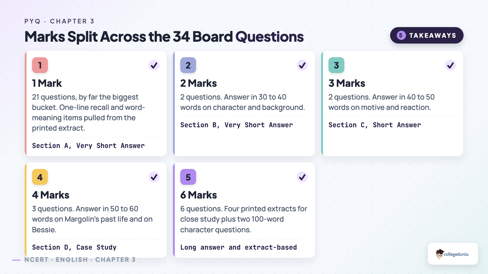 Marks split across the 34 A Wedding in Brownsville board questions: 21 one-mark, 2 two-mark, 2 three-mark, 3 four-mark and 6 six-mark items