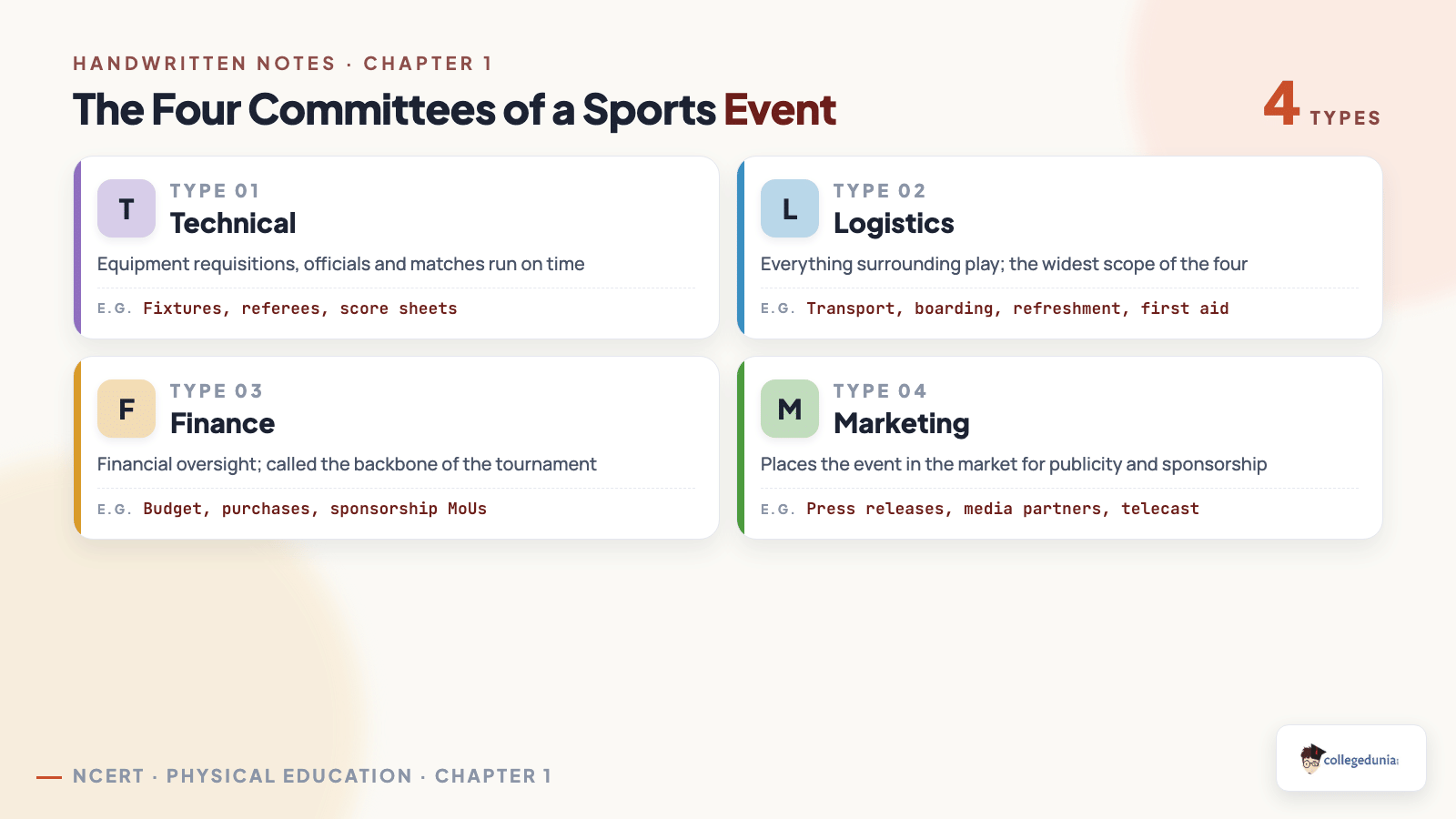 The four committees of a sports event: Technical, Logistics, Finance and Marketing with the sub-areas under each
