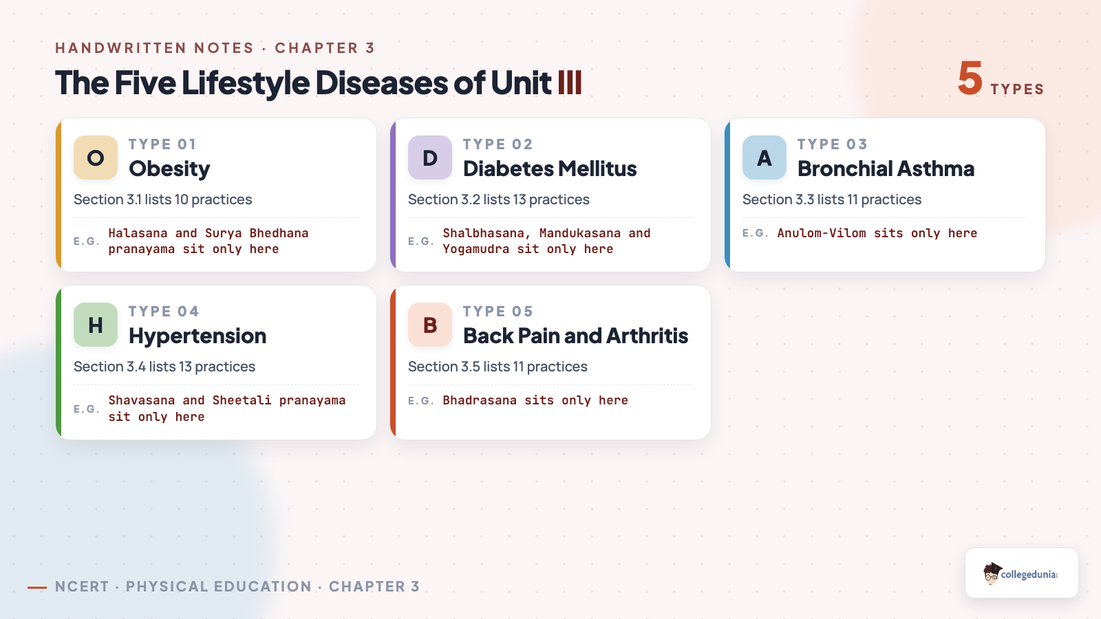 The five lifestyle diseases in Class 12 Physical Education Unit III with section numbers and the count of practices in each list