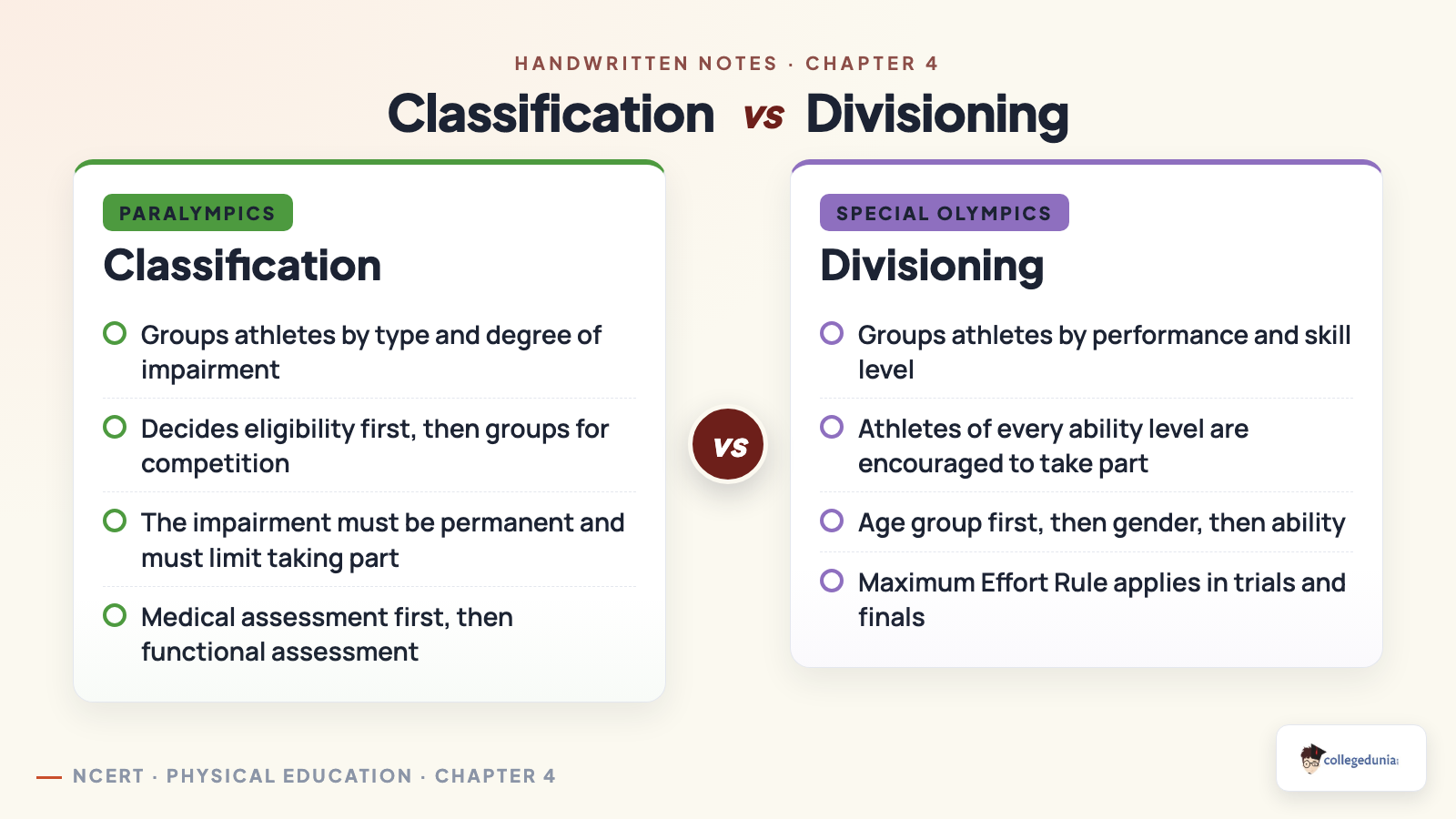 Classification used by the Paralympics compared with divisioning used by the Special Olympics, showing how athletes with an impairment are grouped in each system