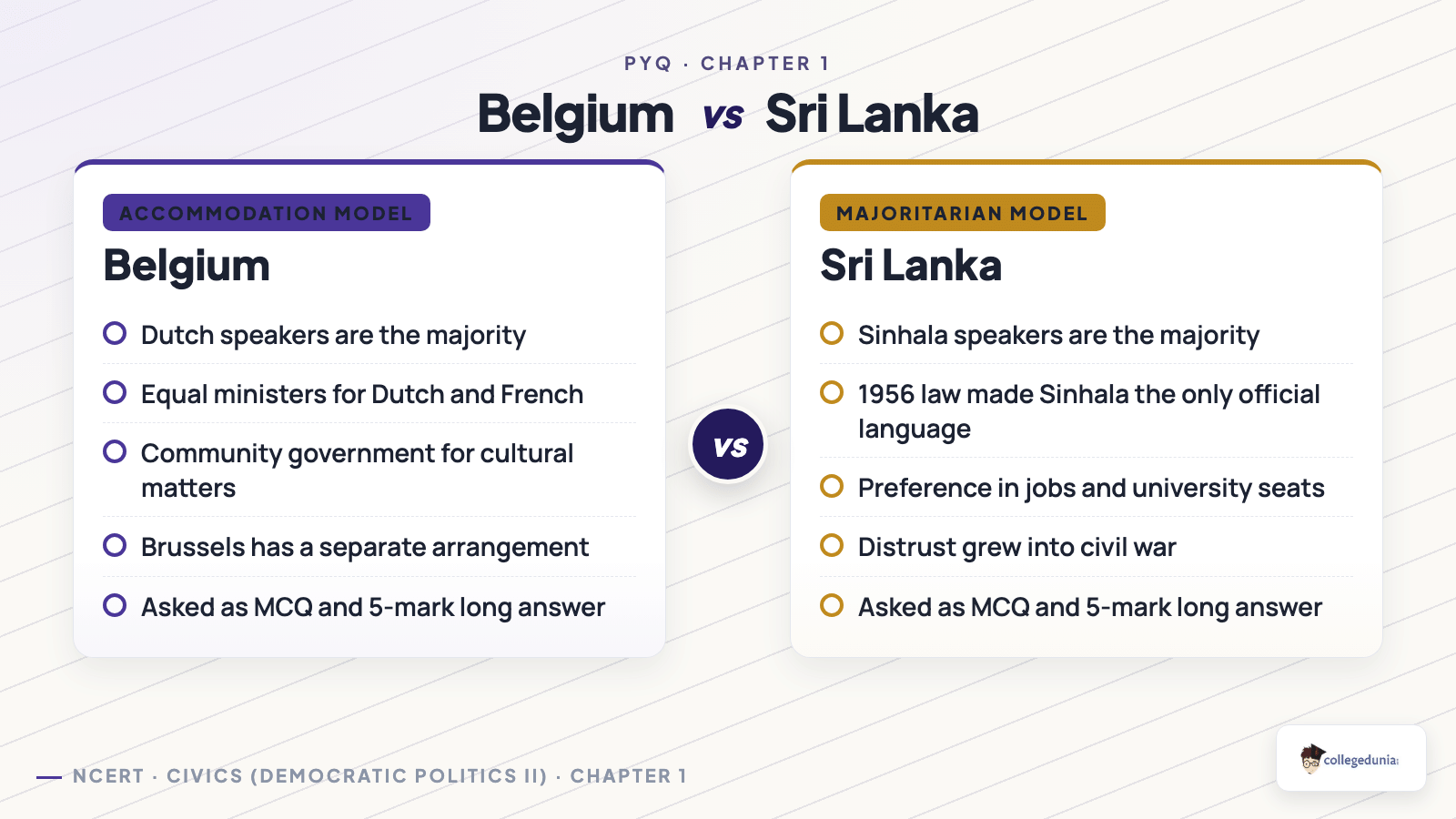 Belgium accommodation model compared with the Sri Lankan majoritarian model as tested in the 2026 CBSE Class 10 Civics papers