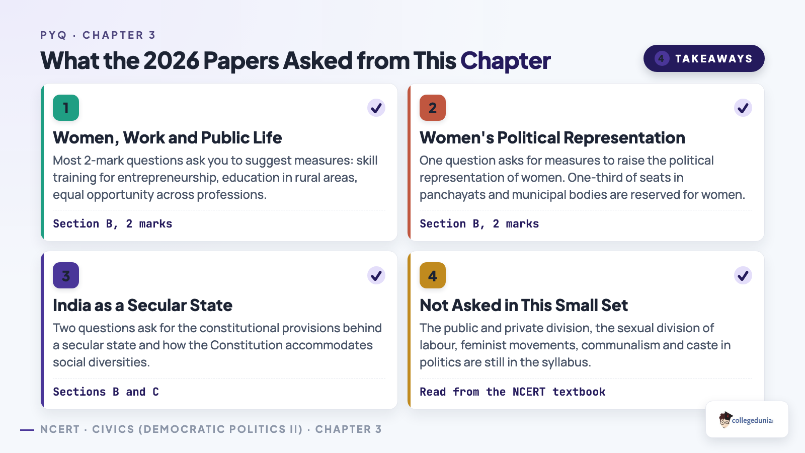 Topics asked in the 2026 papers: women, work and public life, women's political representation, and the constitutional provisions of a secular state