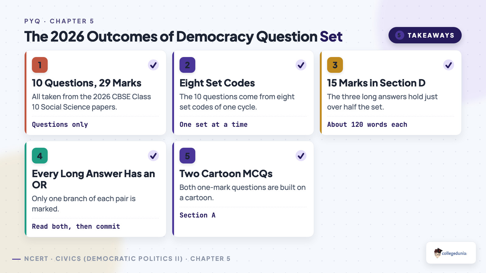 The 2026 Outcomes of Democracy question set: 10 questions worth 29 marks from eight CBSE set codes, with 15 marks in Section D and two cartoon MCQs
