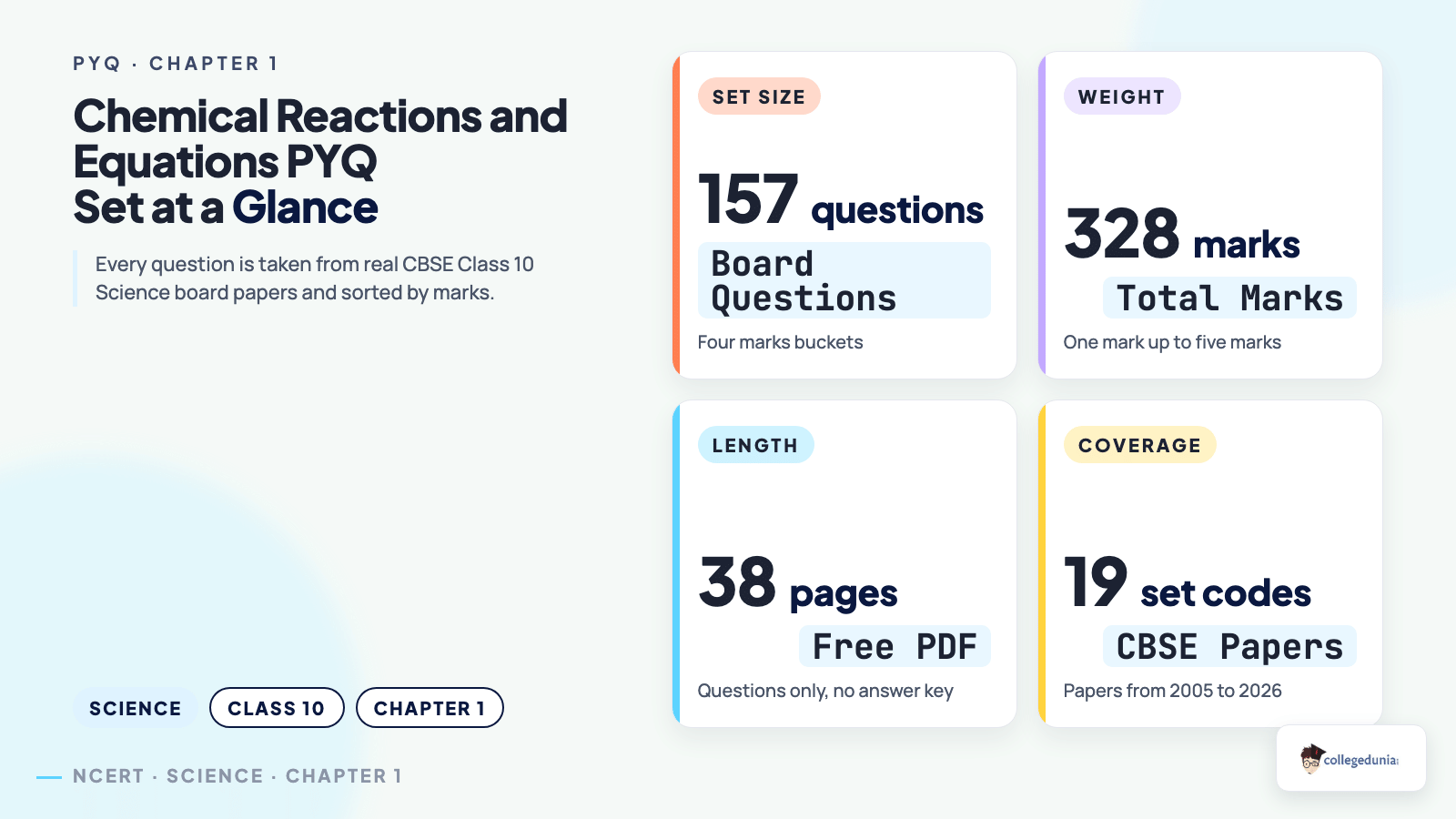 Chemical Reactions and Equations PYQ set at a glance: 157 board questions, 328 marks, 38 pages and 19 CBSE set codes