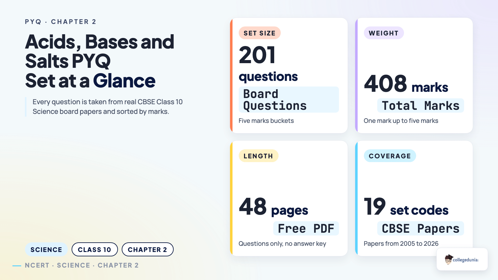 Acids, Bases and Salts PYQ set at a glance: 201 board questions, 408 marks, 48 pages and 19 CBSE set codes