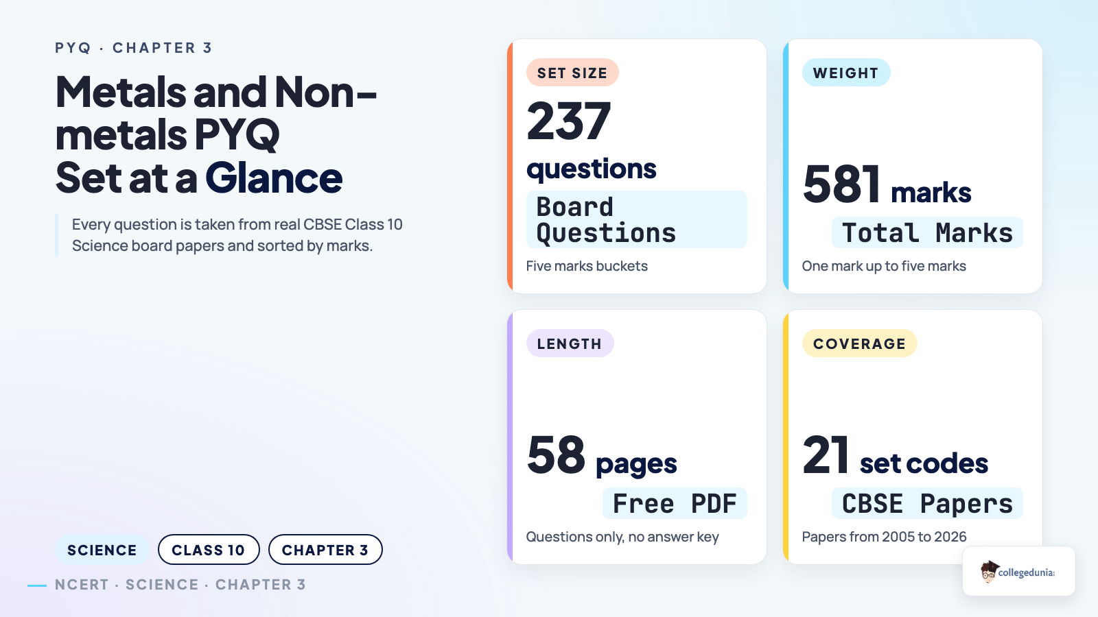 Metals and Non-metals PYQ set at a glance: 237 board questions, 581 marks, 58 pages and 21 CBSE set codes