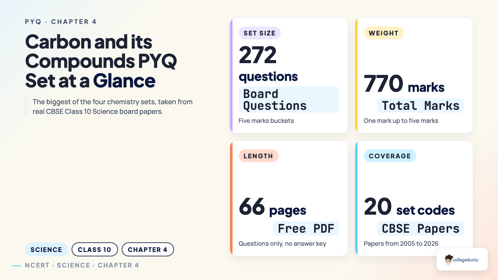 Carbon and its Compounds PYQ set at a glance: 272 board questions, 770 marks, 66 pages and 20 CBSE set codes