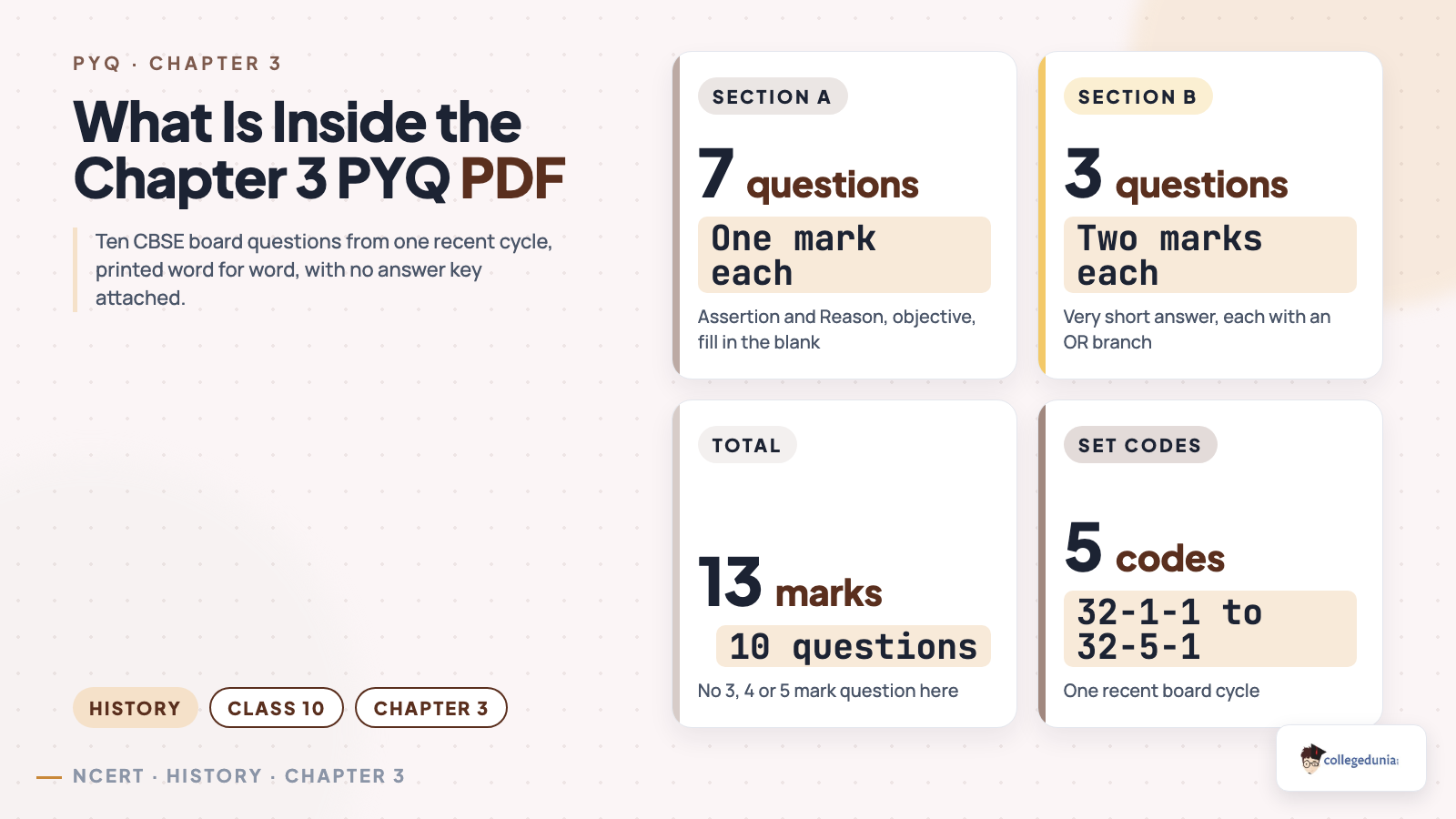 Marks split of the Class 10 History Chapter 3 PYQ set: 7 one mark Section A questions and 3 two mark Section B questions, 13 marks across 5 CBSE set codes