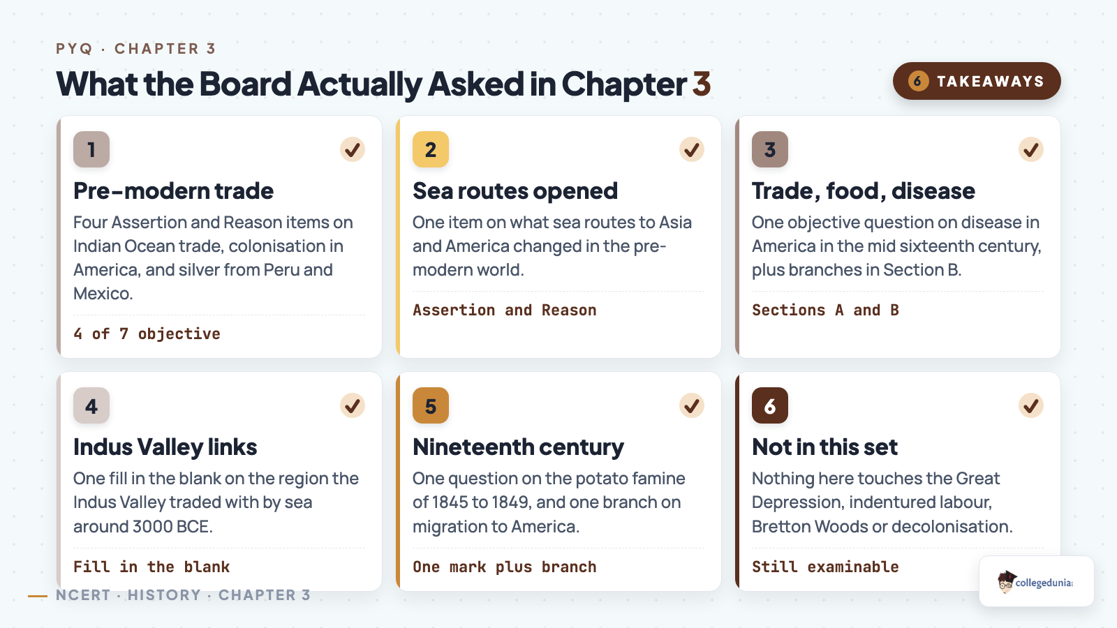 Topics the CBSE board actually asked in Class 10 History Chapter 3, clustered in pre-modern trade, early sea routes, disease and the Indus Valley link