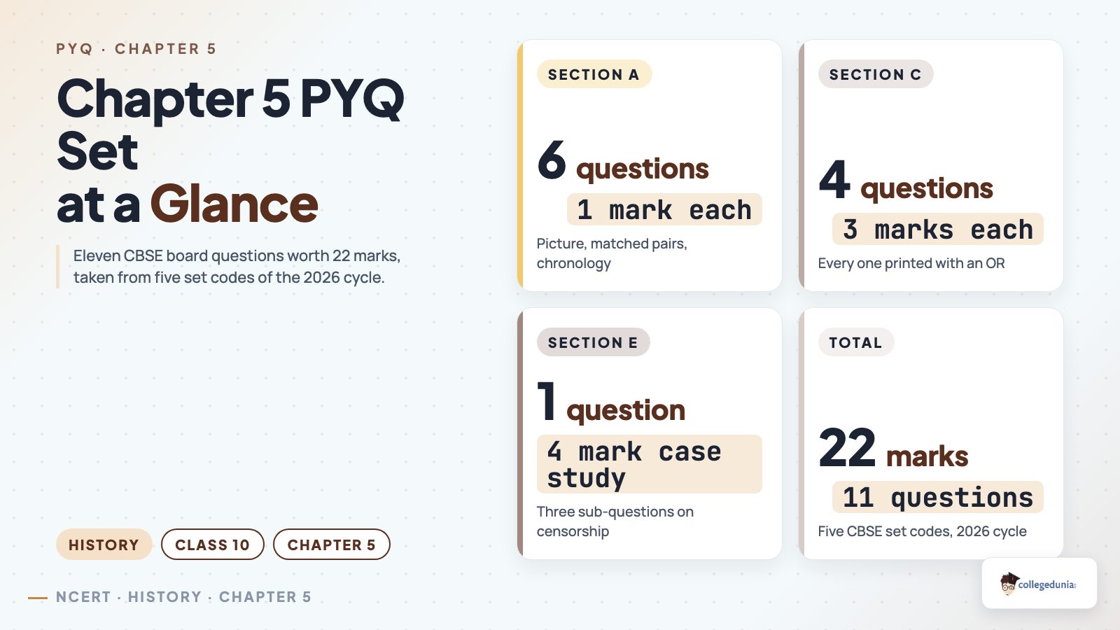 Marks bands of the 11 Class 10 History Chapter 5 board questions: 6 one mark, 4 three mark and 1 four mark question, 22 marks in total