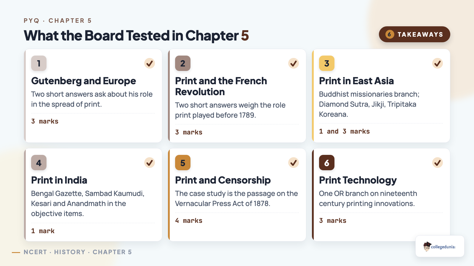 Topics tested in Class 10 History Chapter 5, covering Gutenberg, the French Revolution, print in East Asia, print in India, censorship and print technology