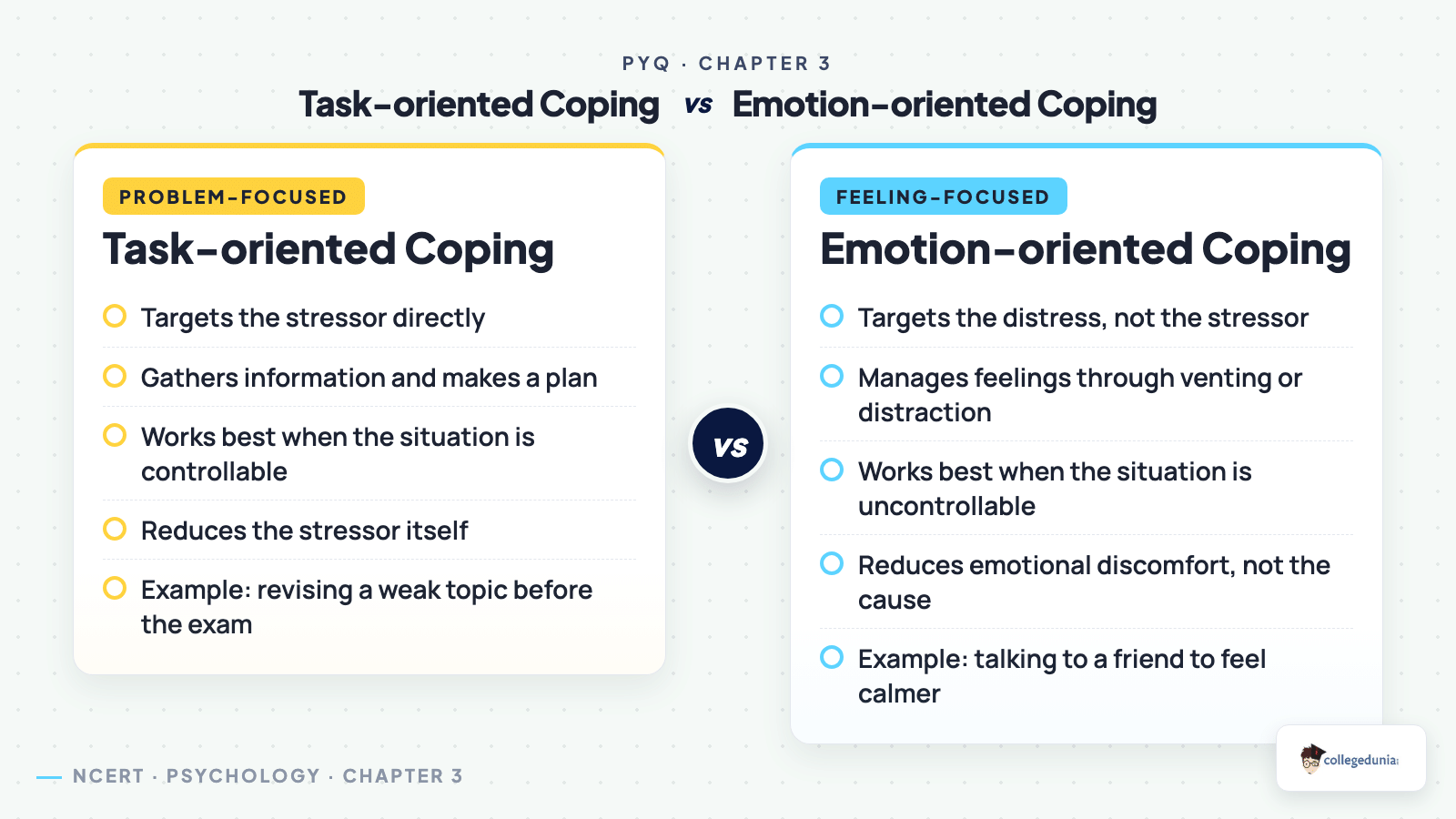 Comparison of task-oriented coping and emotion-oriented coping