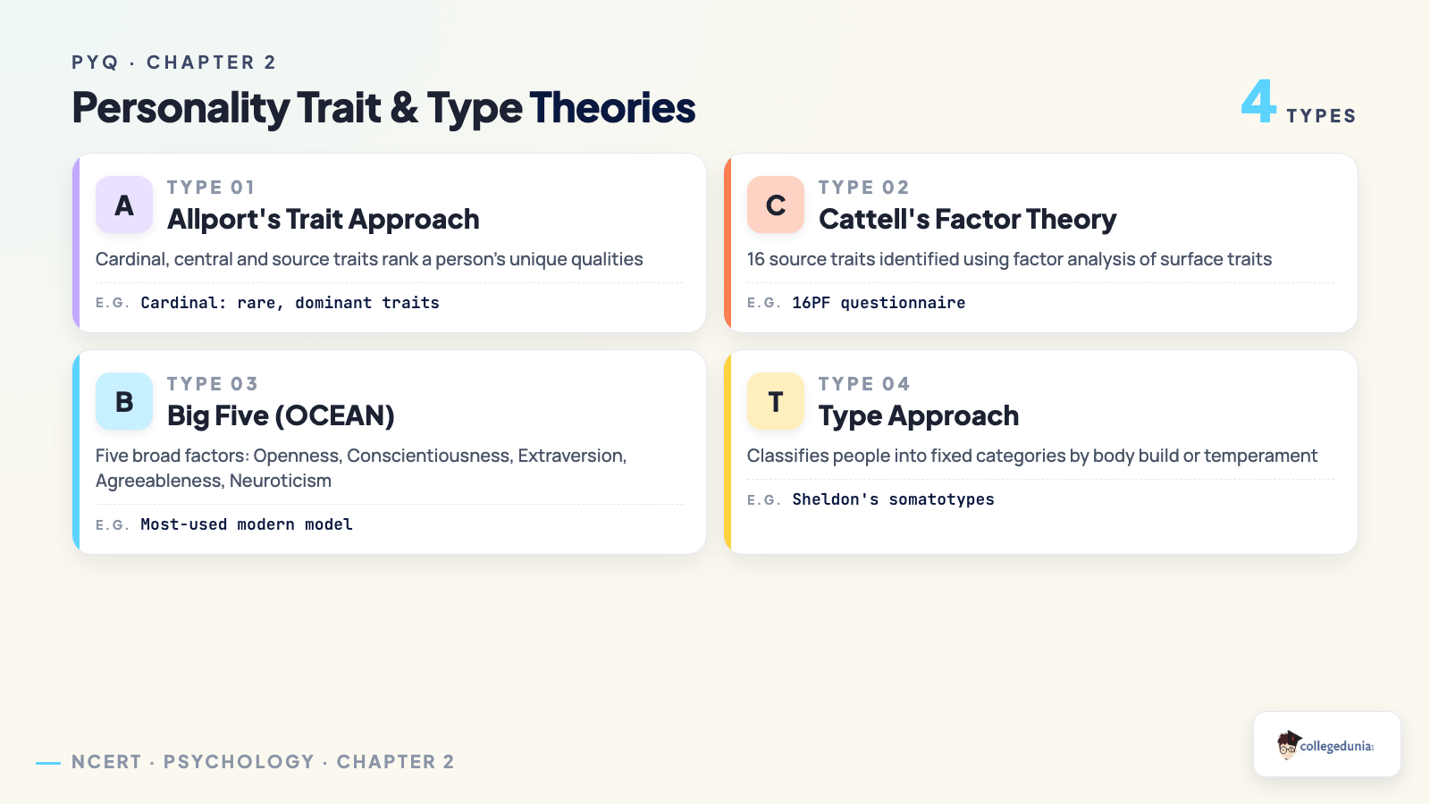 Personality trait and type theories tested in Class 12 Psychology PYQs - Allport, Cattell, Big Five and Type Approach