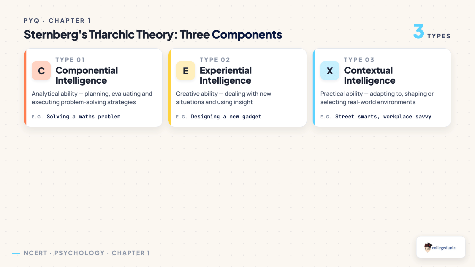 Sternberg's triarchic theory three components: componential (analytical), experiential (creative) and contextual (practical) intelligence