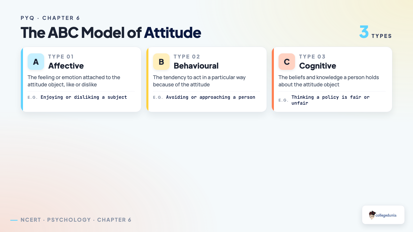 The ABC model of attitude: Affective, Behavioural, and Cognitive components