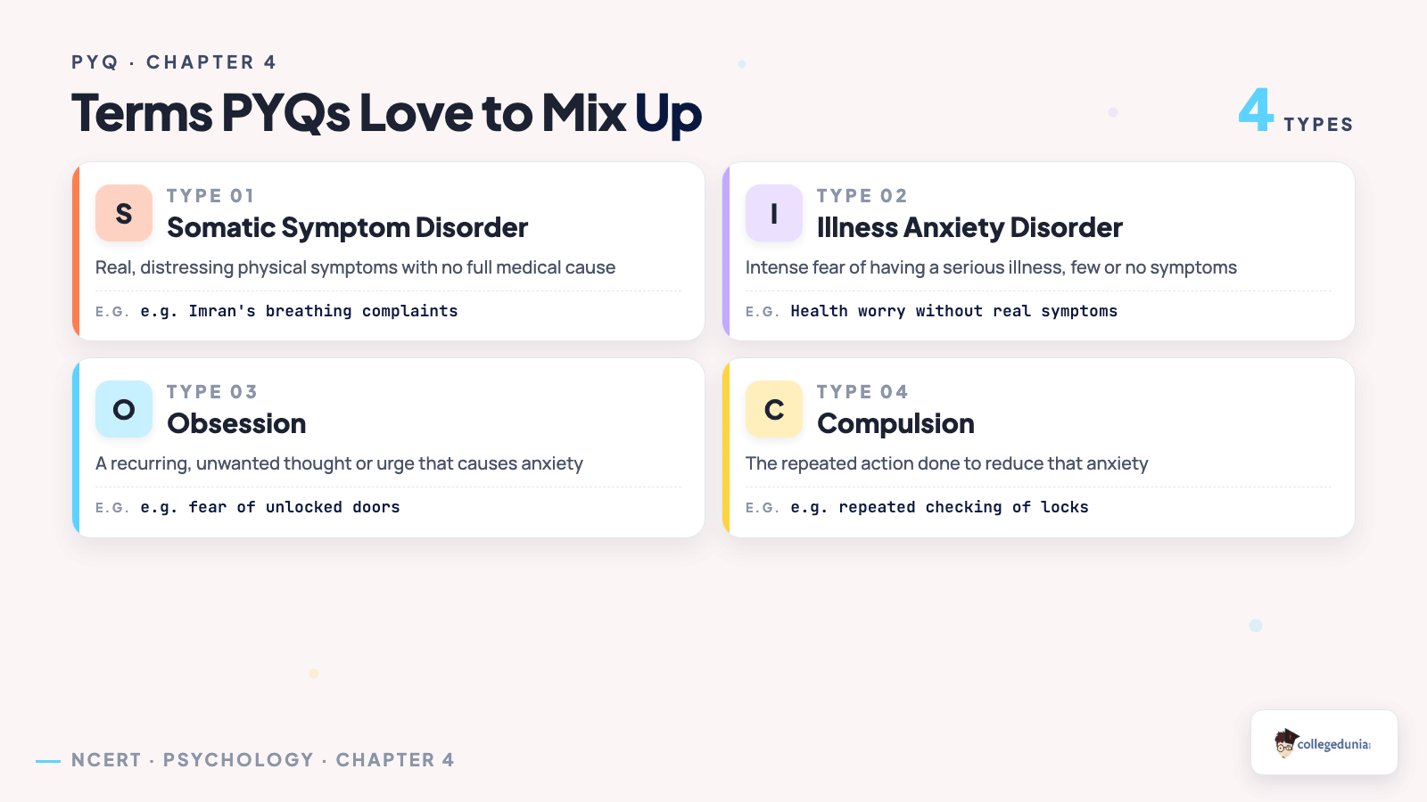 Comparison of terms Class 12 Psychology Chapter 4 PYQs frequently mix up: Somatic Symptom Disorder vs Illness Anxiety Disorder, and Obsession vs Compulsion