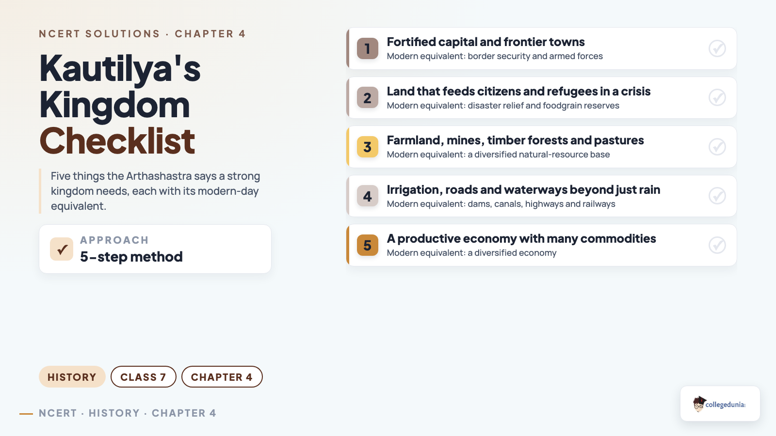 Kautilya's Arthashastra kingdom checklist showing five ancient recommendations paired with their modern equivalents
