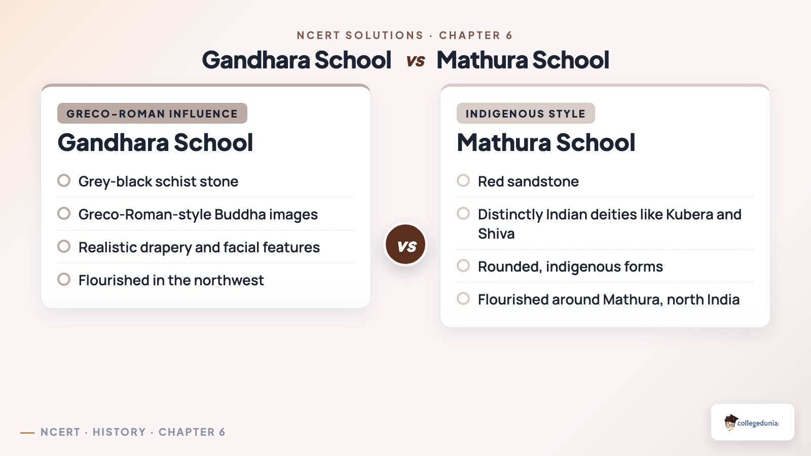 Comparison of the Gandhara school of art in grey-black schist with Greco-Roman Buddha images against the Mathura school in red sandstone with Indian deities