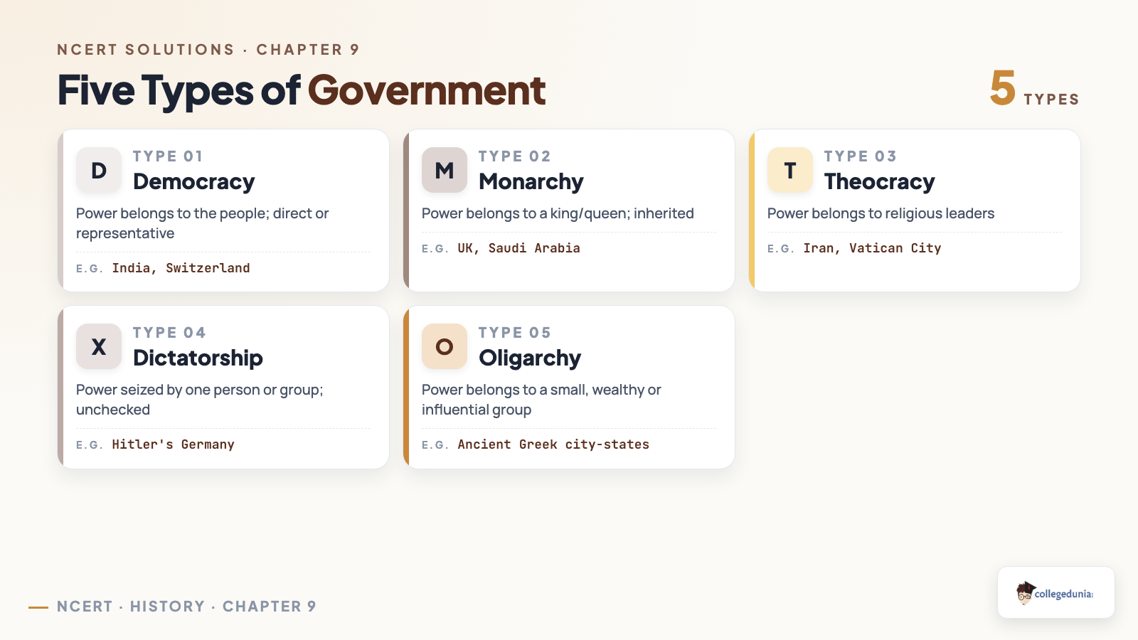 Five types of government compared: democracy, monarchy, theocracy, dictatorship and oligarchy with real-world examples