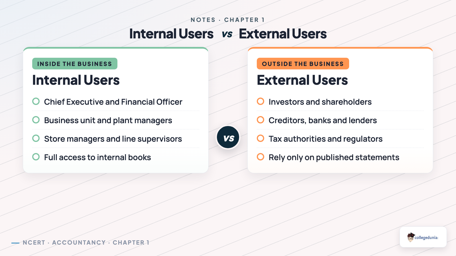 Internal users versus external users of accounting information compared