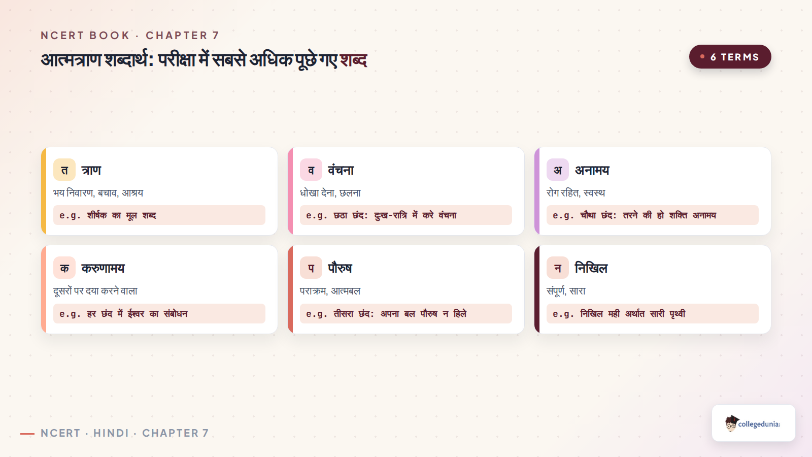 आत्मत्राण शब्दार्थ glossary card with the meanings of त्राण, वंचना, अनामय, करुणामय, पौरुष and निखिल