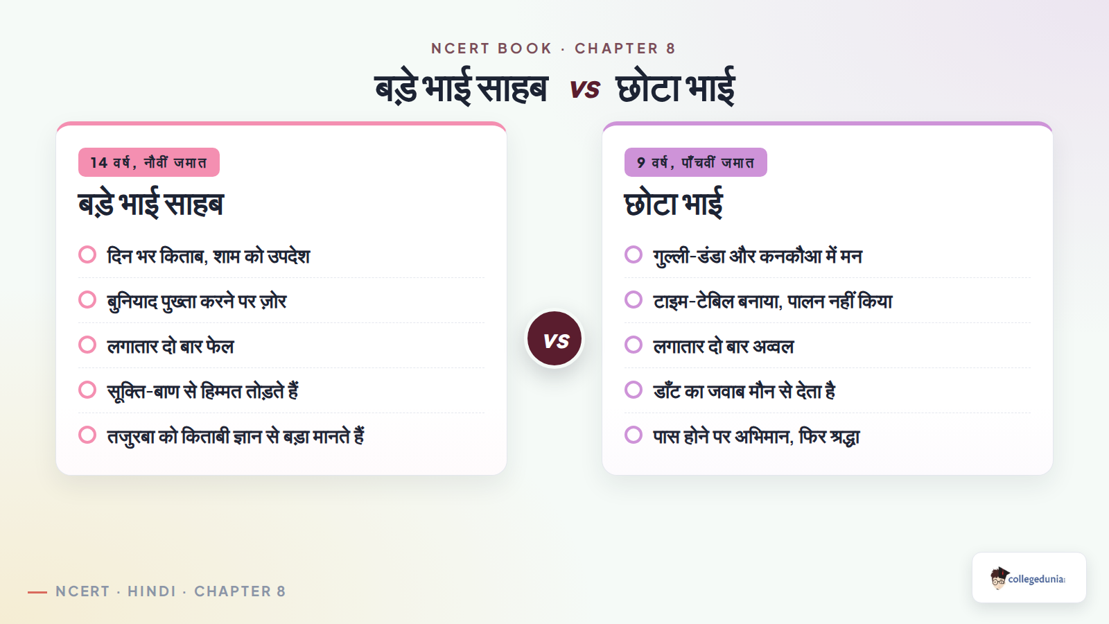 Bade Bhai Sahab character comparison chart showing the elder brother and younger brother attitudes to study and play