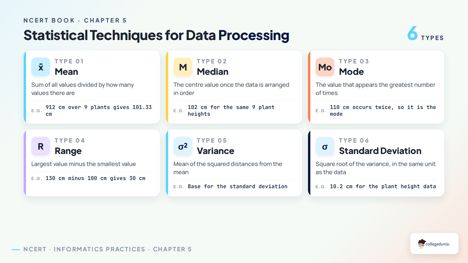 Six statistical techniques for data processing in Class 11 Informatics Practices Chapter 5: mean, median, mode, range, variance and standard deviation with a worked value for each