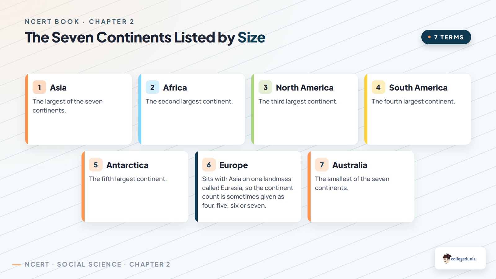The seven continents listed by size from Asia the largest to Australia the smallest