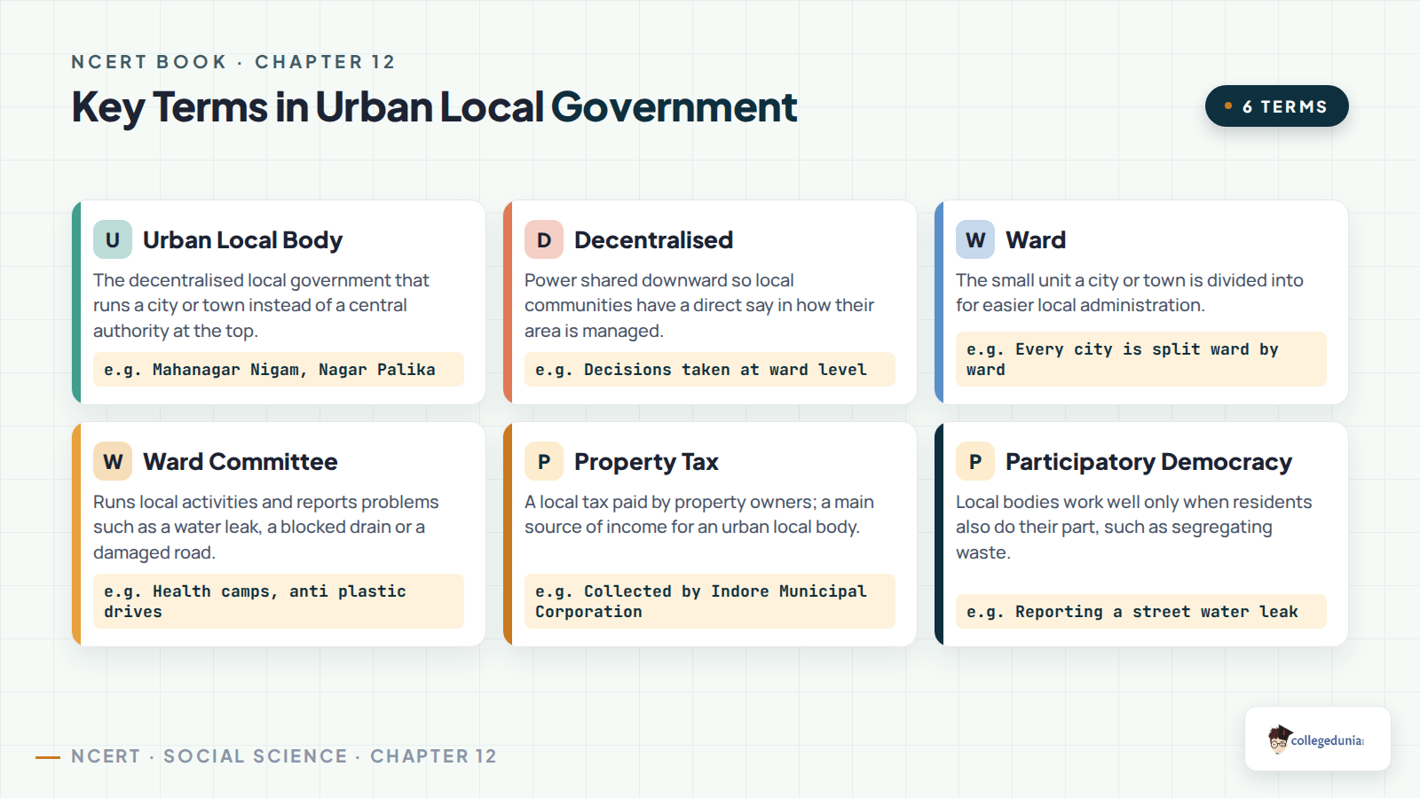 Key terms of urban local government explained: urban local body, decentralised, ward, ward committee, property tax and participatory democracy