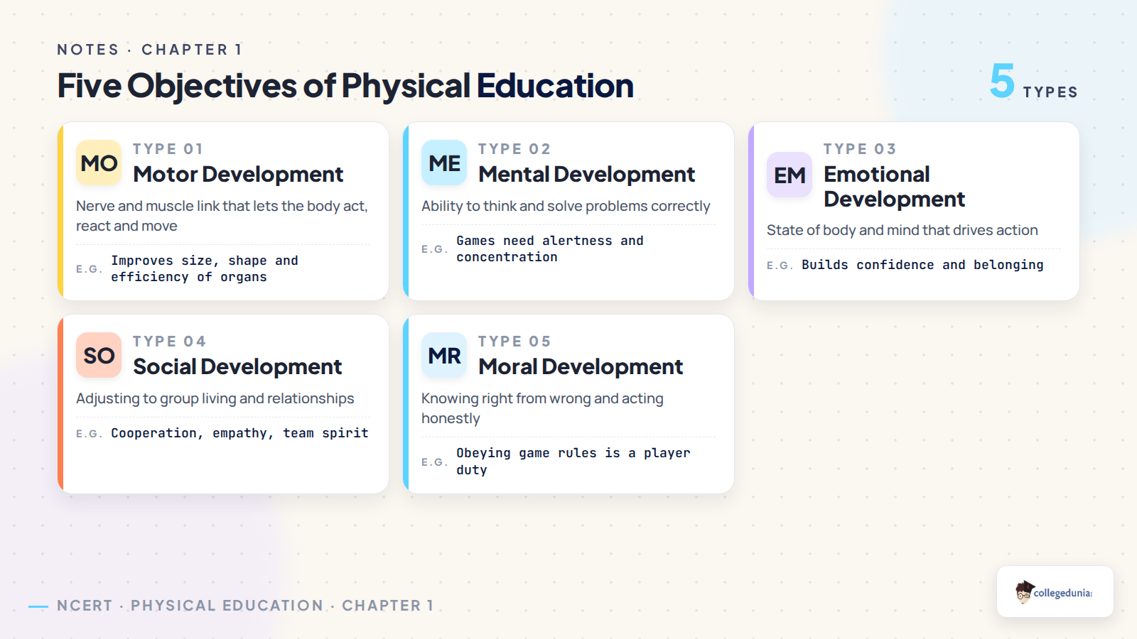 Five objectives of physical education for Class 11 Chapter 1: motor, mental, emotional, social and moral development