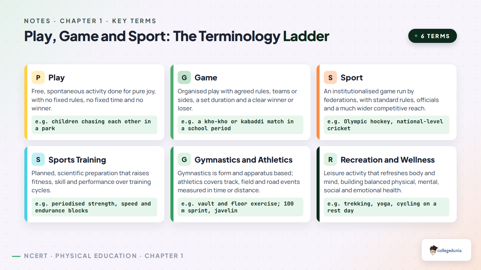 Play, game and sport terminology ladder for Class 11 Physical Education Chapter 1 with sports training, gymnastics, athletics and recreation