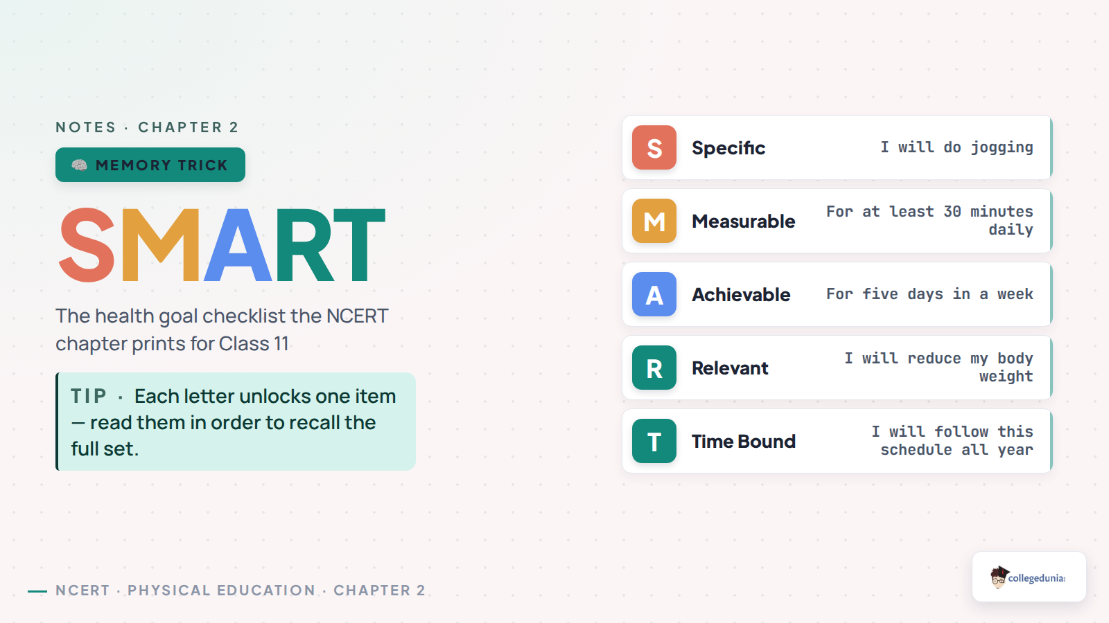 SMART health goal checklist for Class 11 Physical Education Understanding Health notes with specific, measurable, achievable, relevant and time bound examples