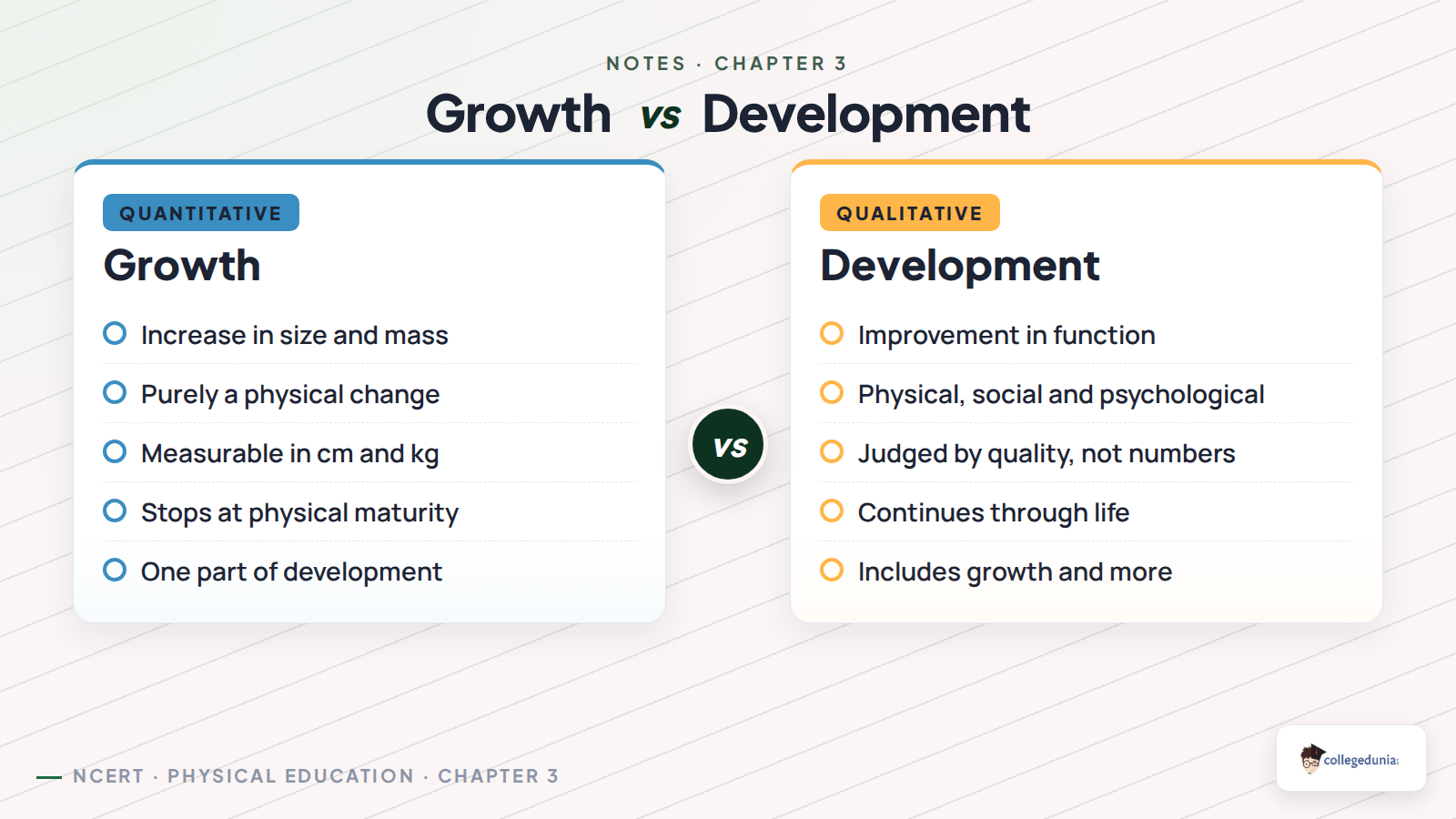 Growth compared with development for Class 11 Physical Education Chapter 3, showing growth as a quantitative increase in size and development as a qualitative improvement in function