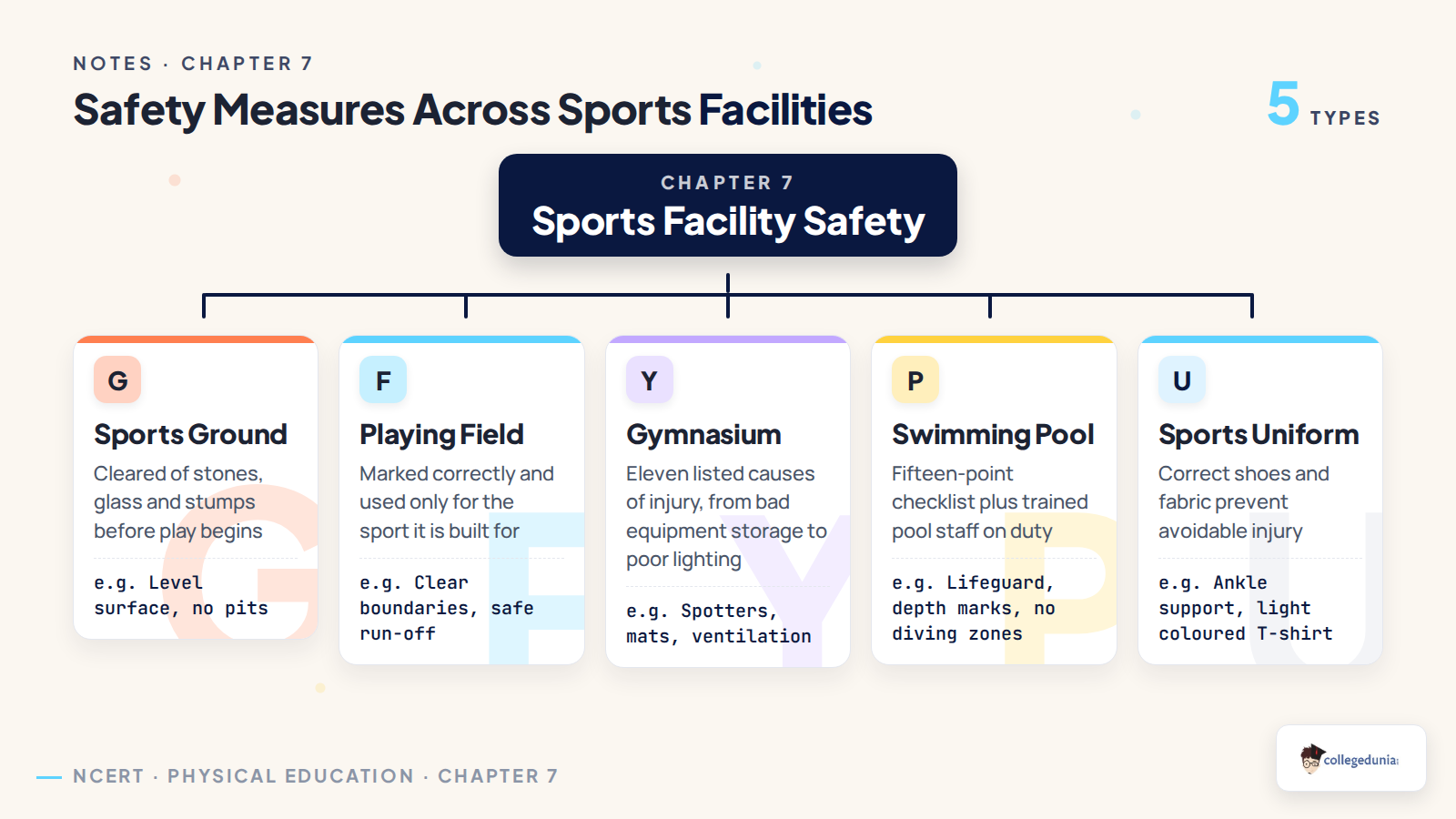 Safety measures across the sports ground, playing field, gymnasium, swimming pool and sports uniform in Class 11 Physical Education Chapter 7