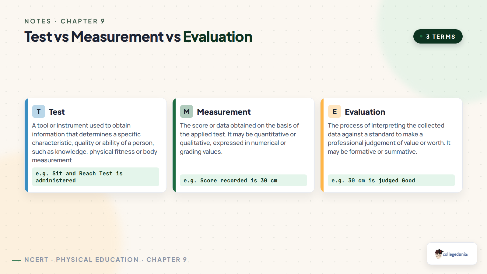 Test versus measurement versus evaluation compared with definitions and an example