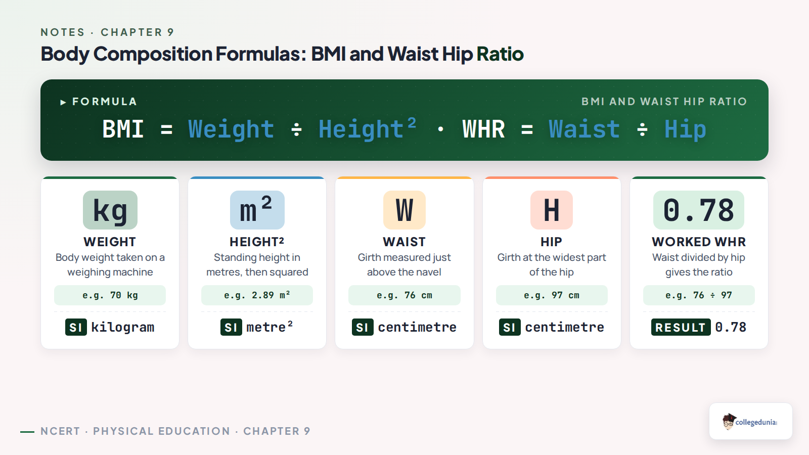 BMI and waist hip ratio formulas broken down into their variables and units