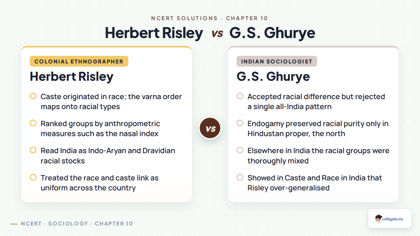 Herbert Risley versus G.S. Ghurye on race and caste in India, compared point by point