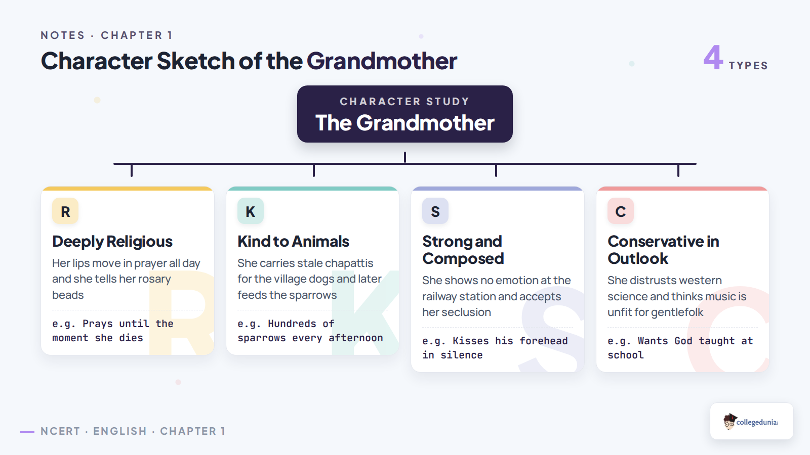 Character sketch chart of the grandmother in The Portrait of a Lady showing four traits: deeply religious, kind to animals, strong and composed, conservative in outlook