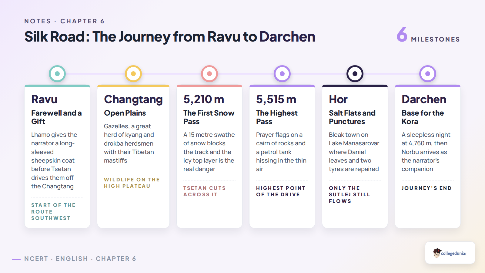 Silk Road journey milestones from Ravu across the Changtang and the high passes to Hor and Darchen