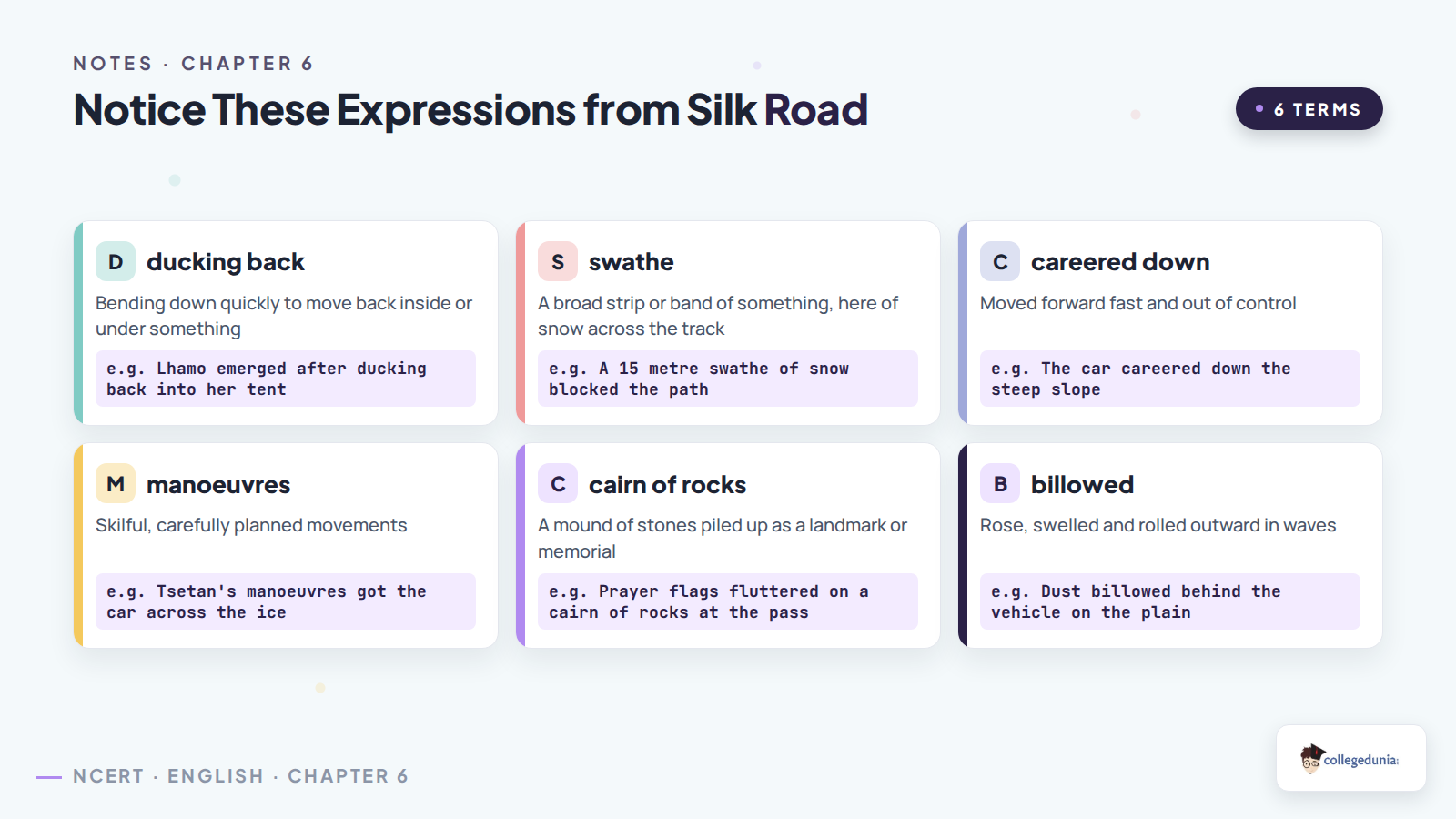 Meanings and textual examples of six Silk Road expressions including swathe, manoeuvres and cairn of rocks