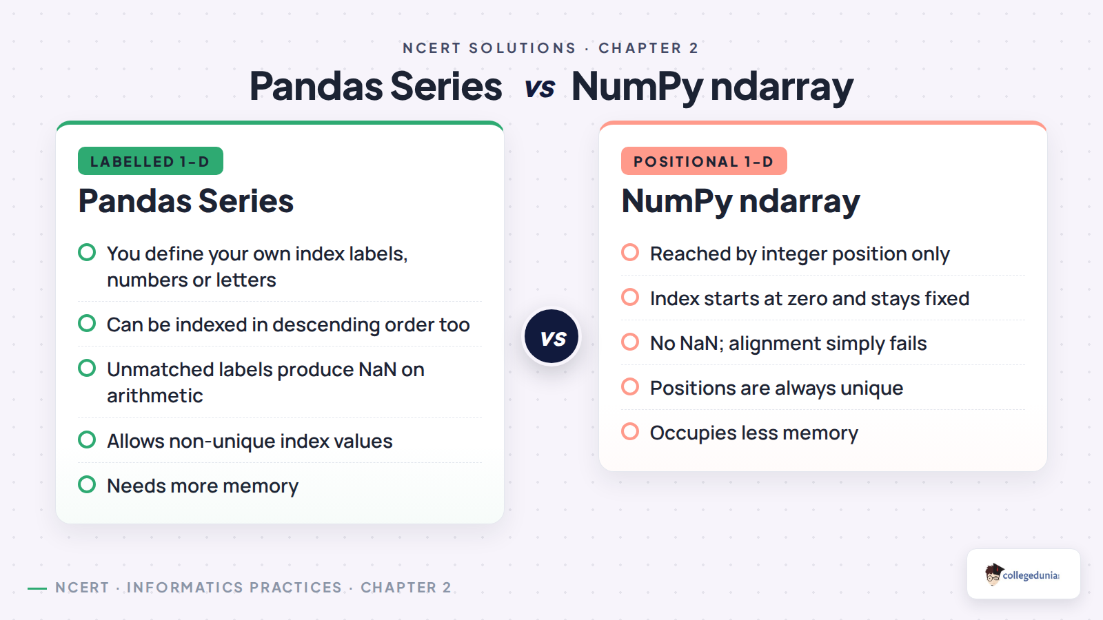 Pandas Series compared with a NumPy ndarray on index labels, ordering, NaN handling, unique values and memory use