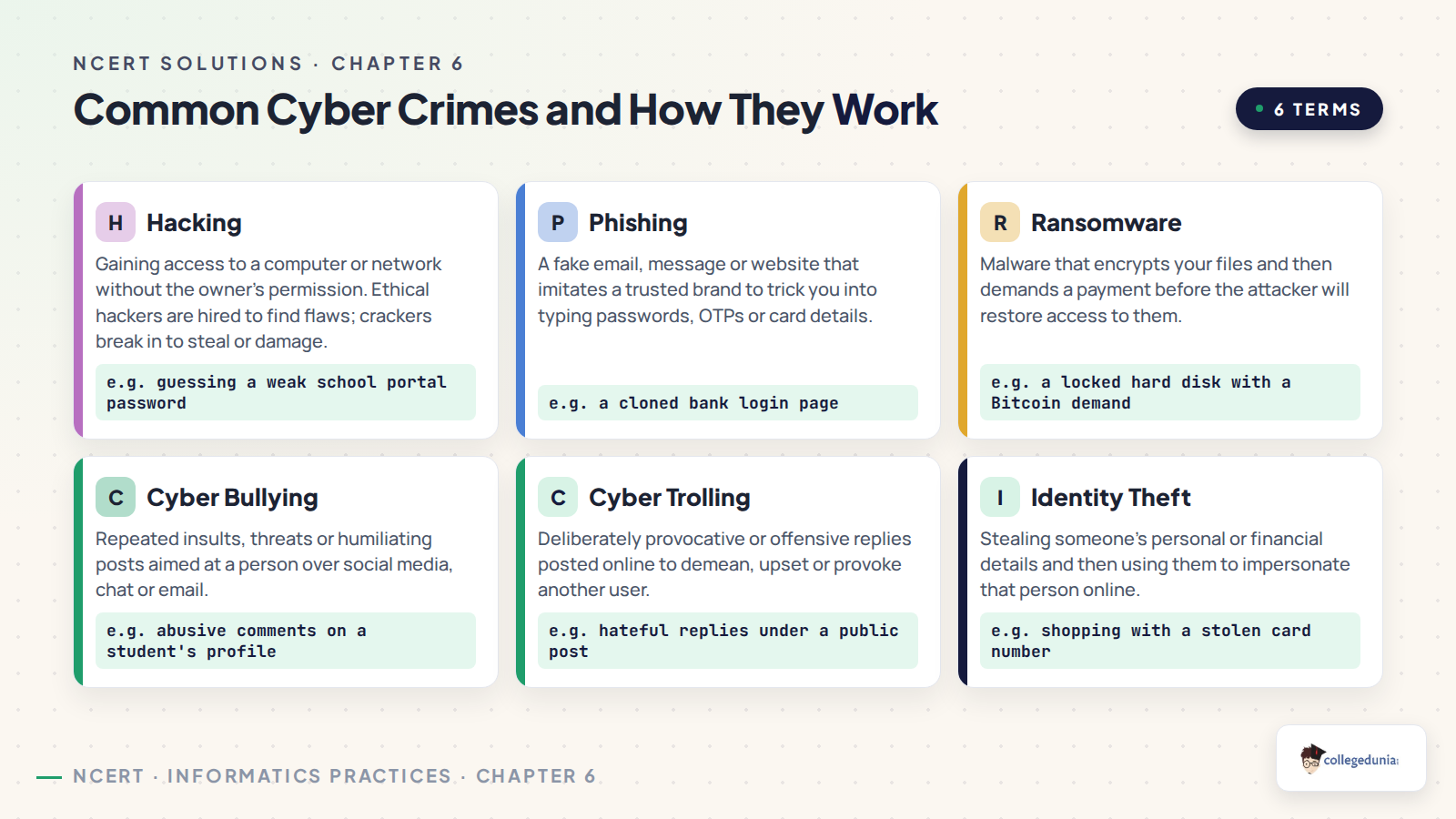Six common cyber crimes explained: hacking, phishing, ransomware, cyber bullying, cyber trolling and identity theft