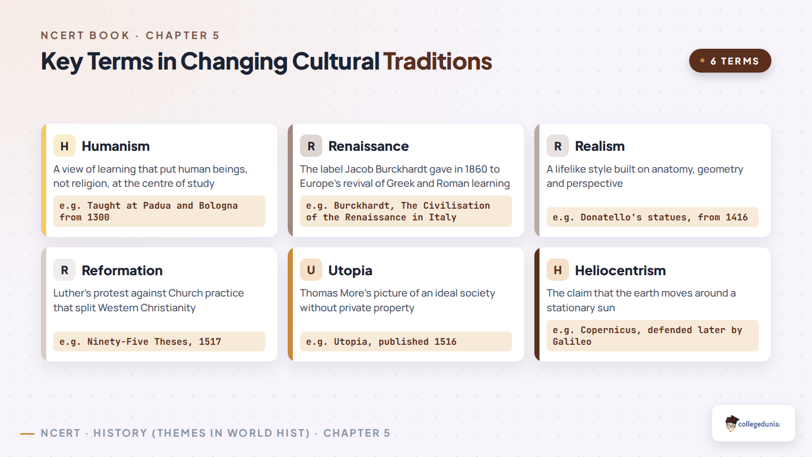 Key terms in Class 11 History Chapter 5: humanism, Renaissance, realism, Reformation, Utopia and heliocentrism