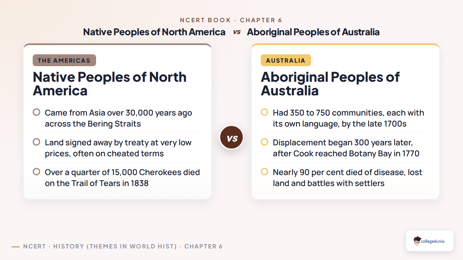 Comparison of how native peoples of North America and Aboriginal peoples of Australia lost their land