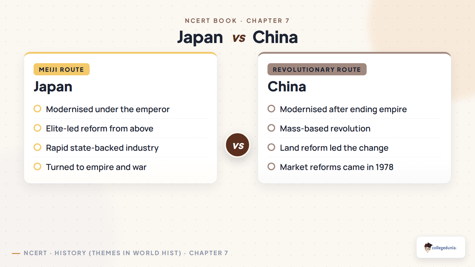 Japan and China compared, the Meiji reform route and the revolutionary route to modernisation