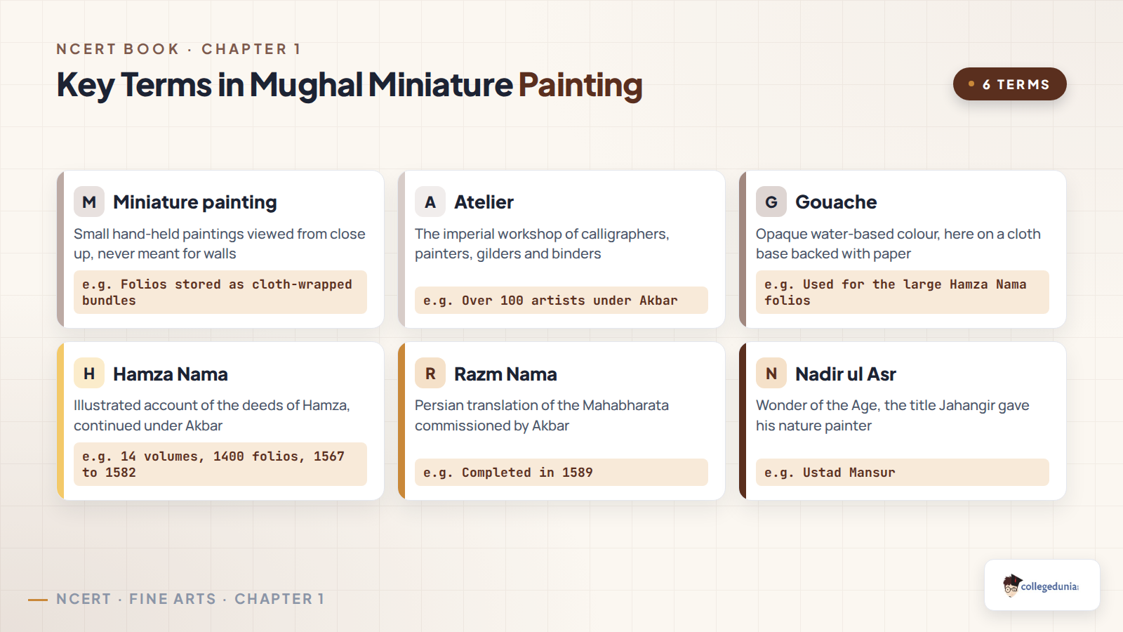 Key terms in Mughal miniature painting including atelier, gouache, Hamza Nama and Razm Nama