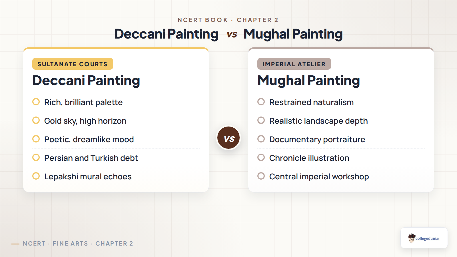 Deccani painting compared with Mughal painting on palette, horizon, mood, foreign debt and workshop structure