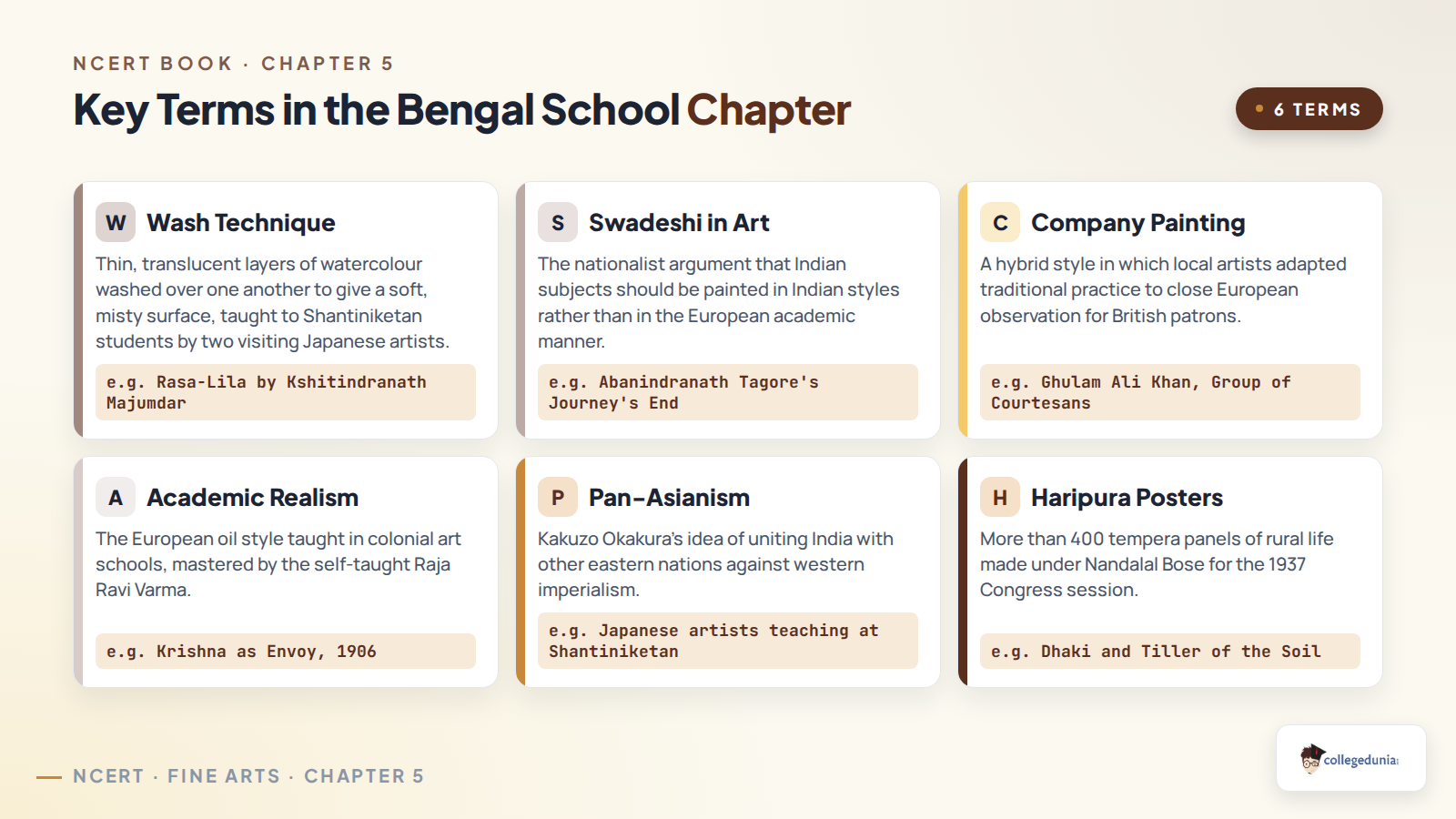 Key terms in the Bengal School chapter including wash technique, Swadeshi in art, Company Painting, academic realism, pan-Asianism and the Haripura Posters