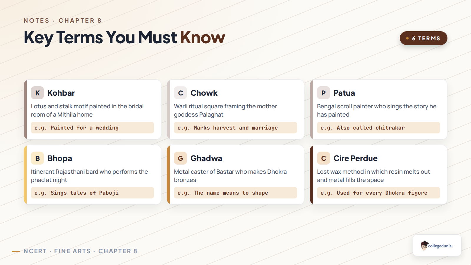 Key terms from the Living Art Traditions chapter including kohbar, chowk, patua, bhopa, ghadwa and cire perdue